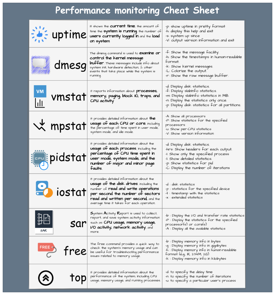 Exploring Linux Performance monitoring's hidden gems 2 Performance monitoring commands