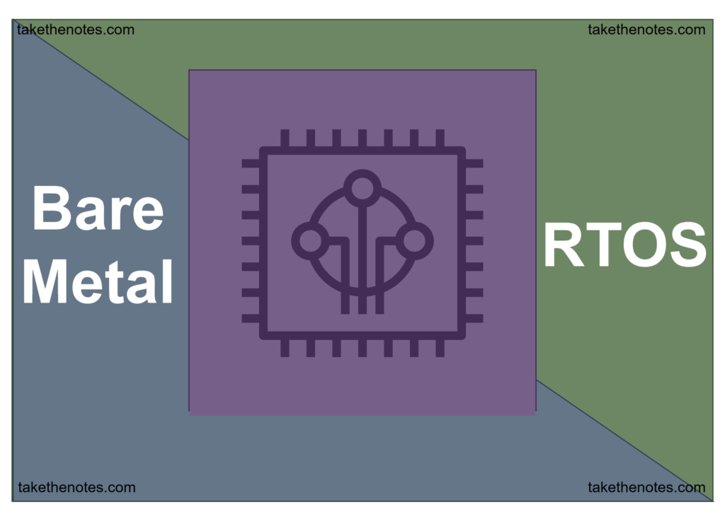 RTOS Vs Bare Metal