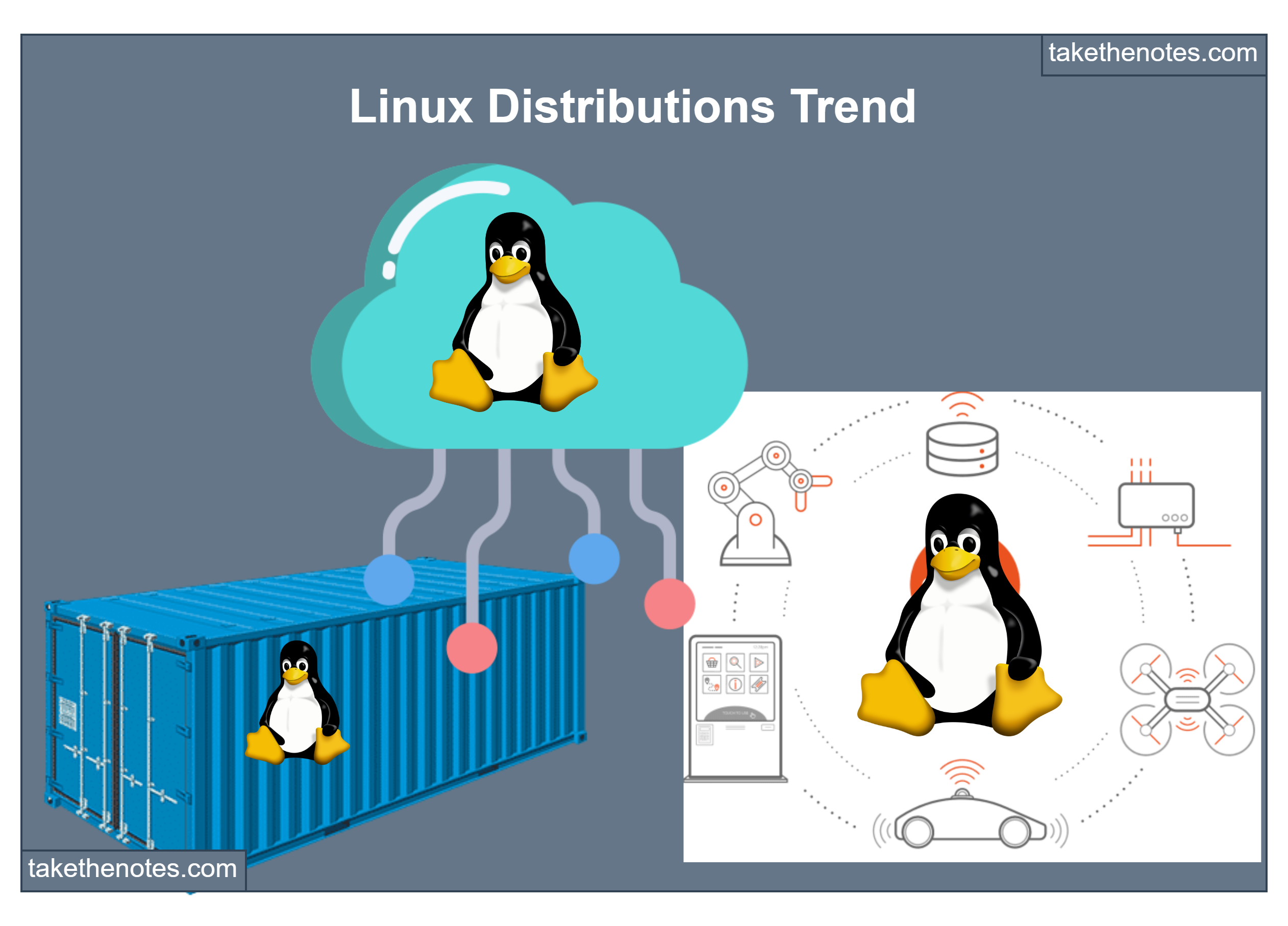 A crowded world of Linux Distributions 4 Future Trend of Linux Distributions