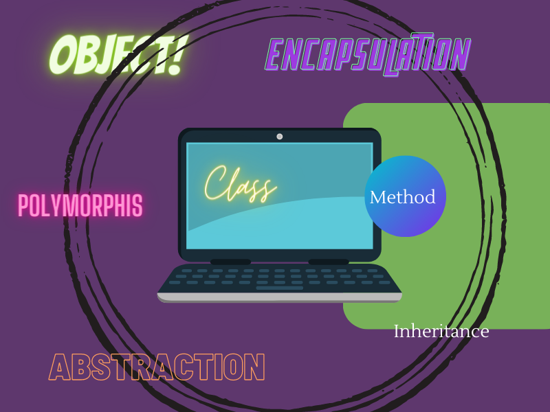 Become Code Master with Object-Oriented Programming 1 Object-Oriented Programming