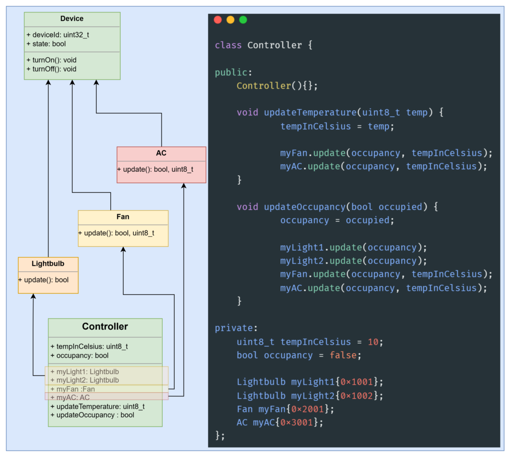 Observer Pattern - a Glittering Gold 12 Observer pattern