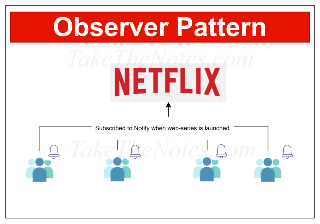 Observer Pattern - a Glittering Gold 10 Observer pattern