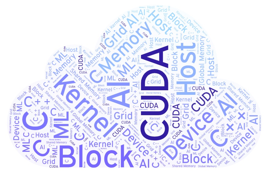 CUDA
Kernel
Thread