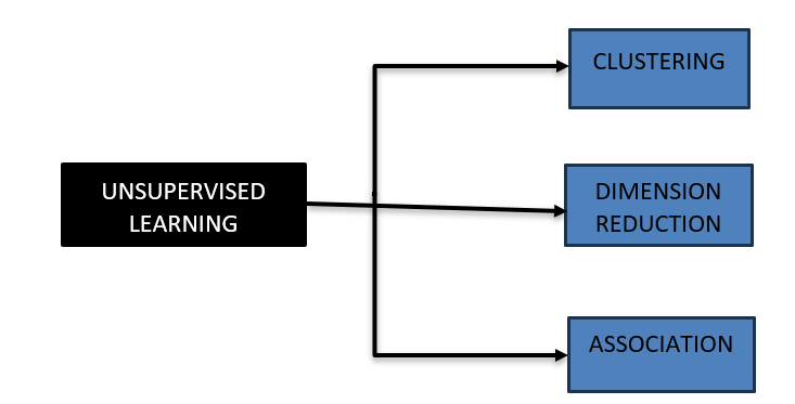 Machine Learning: Introduction for beginners 5 image 1